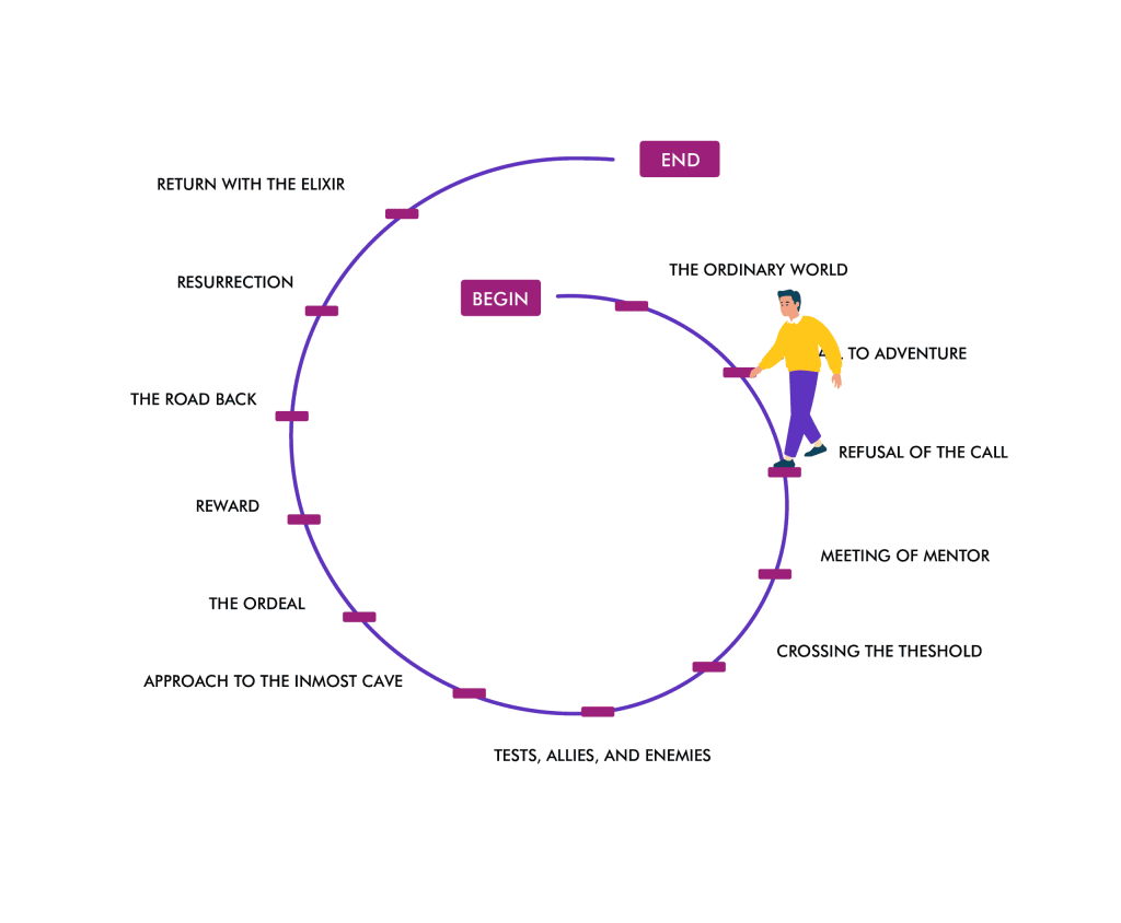03 03 Integrative Coaching Approach
