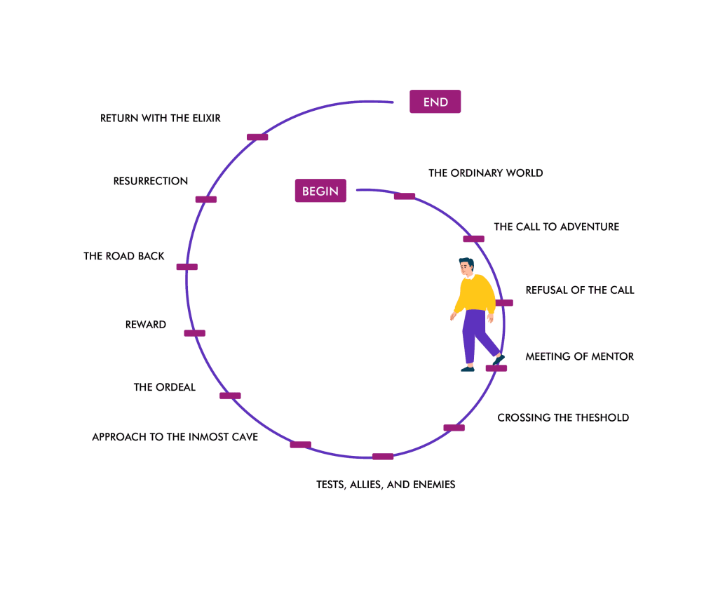04 04 Integrative Coaching Approach
