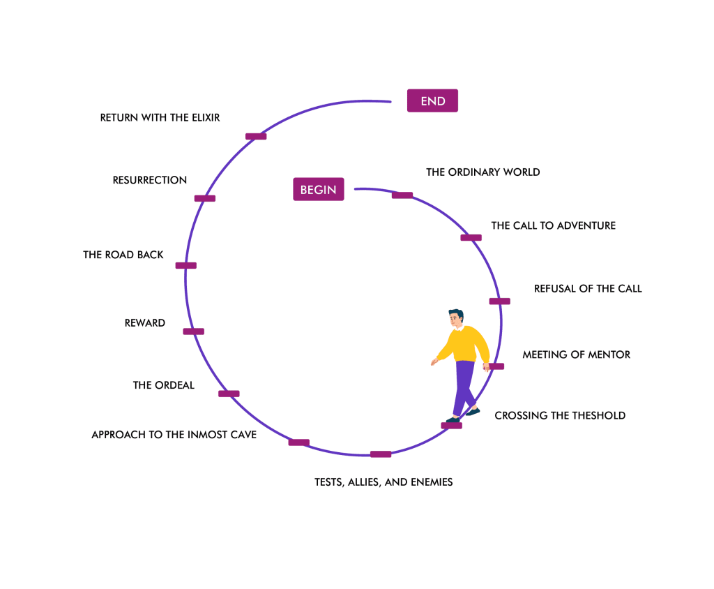 05 05 Integrative Coaching Approach
