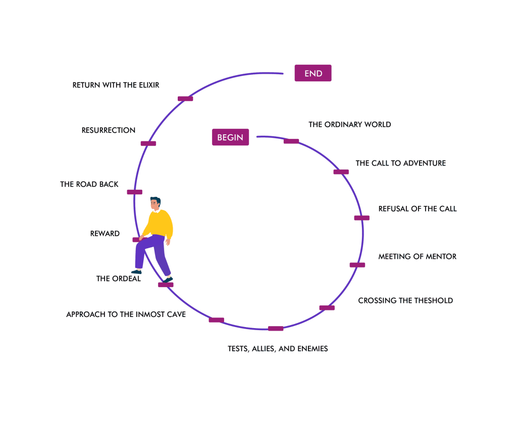 08 08 Integrative Coaching Approach